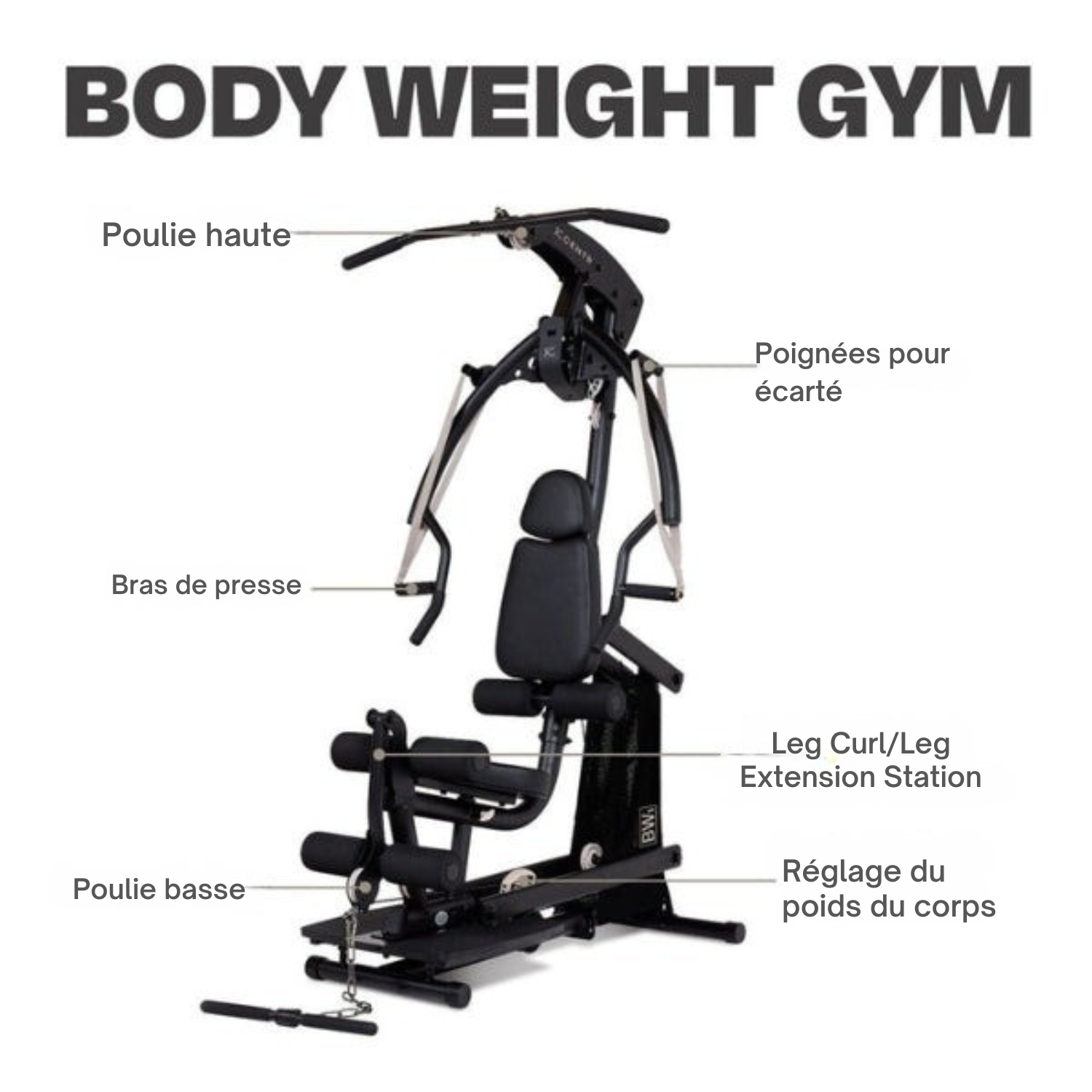 STATION DE MUSCULATION CENTR BODY